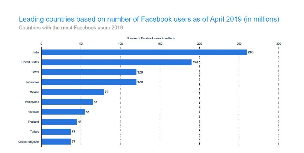 9 Facebook Demographics Statistics and Analysis Eject