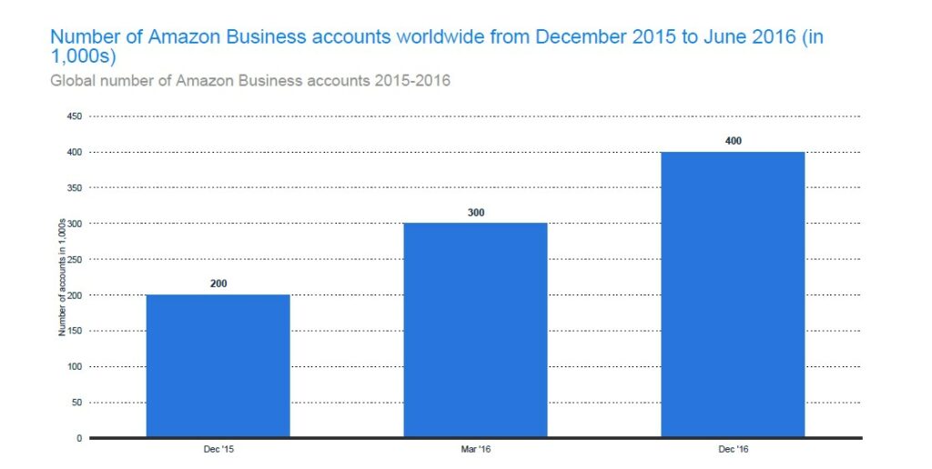 61 Amazon Statistics and Analysis Eject